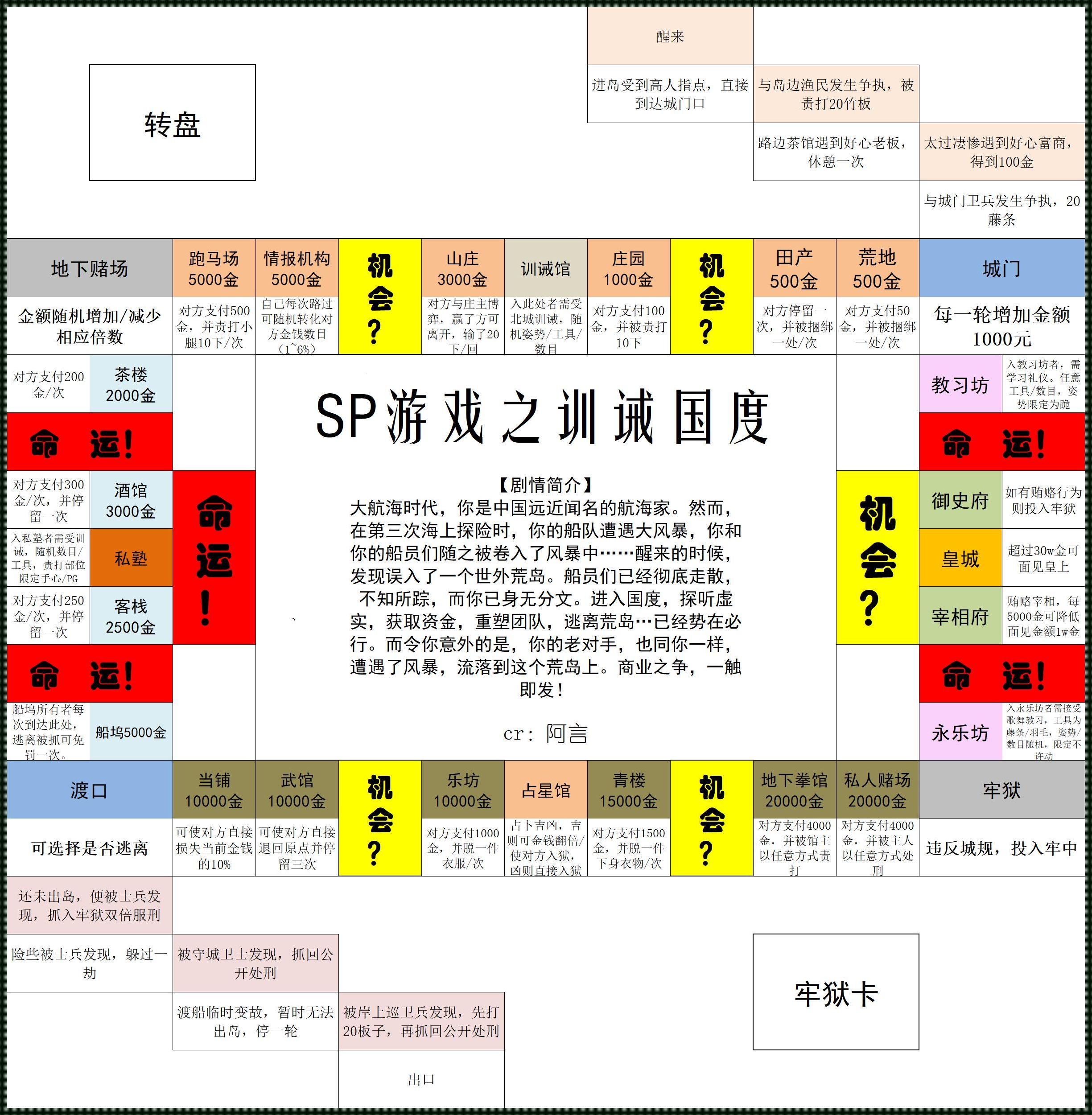 sp小圈文化图片